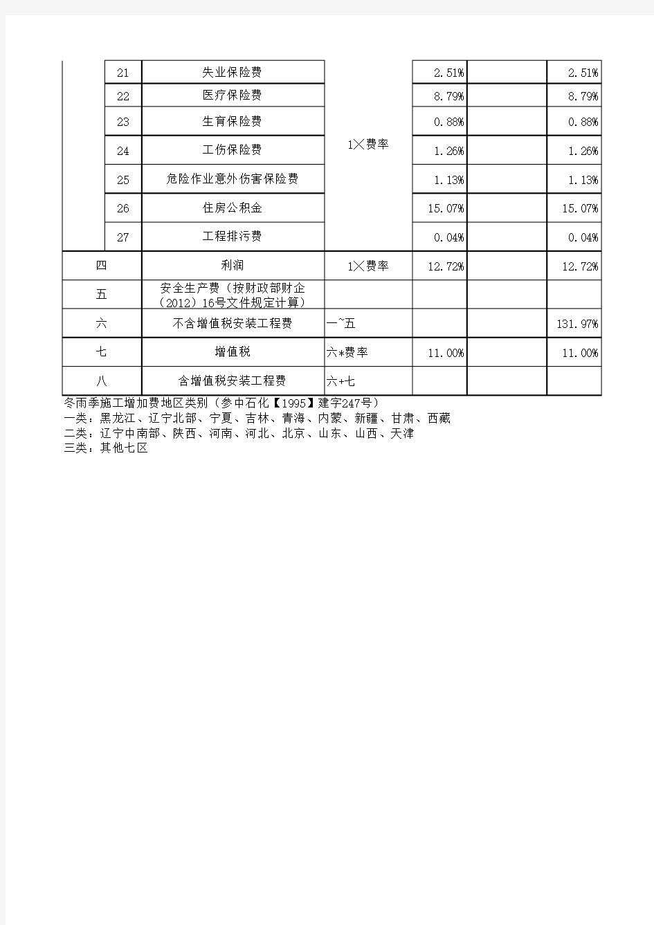 中国石化建2016-307号文费用表