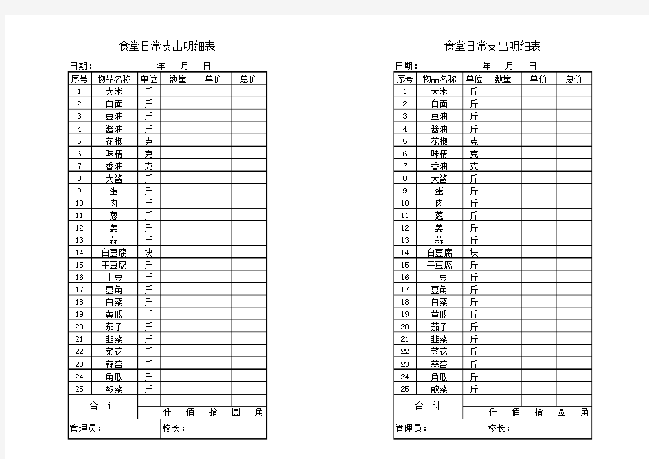 食堂日常支出明细表