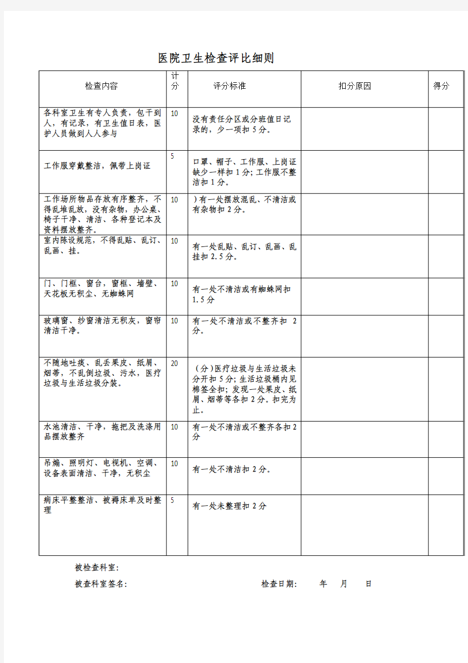 医院卫生检查评比细1