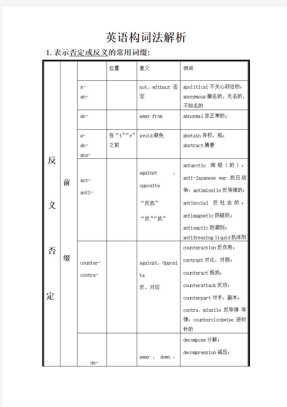 英语构词法解析(全面总结)