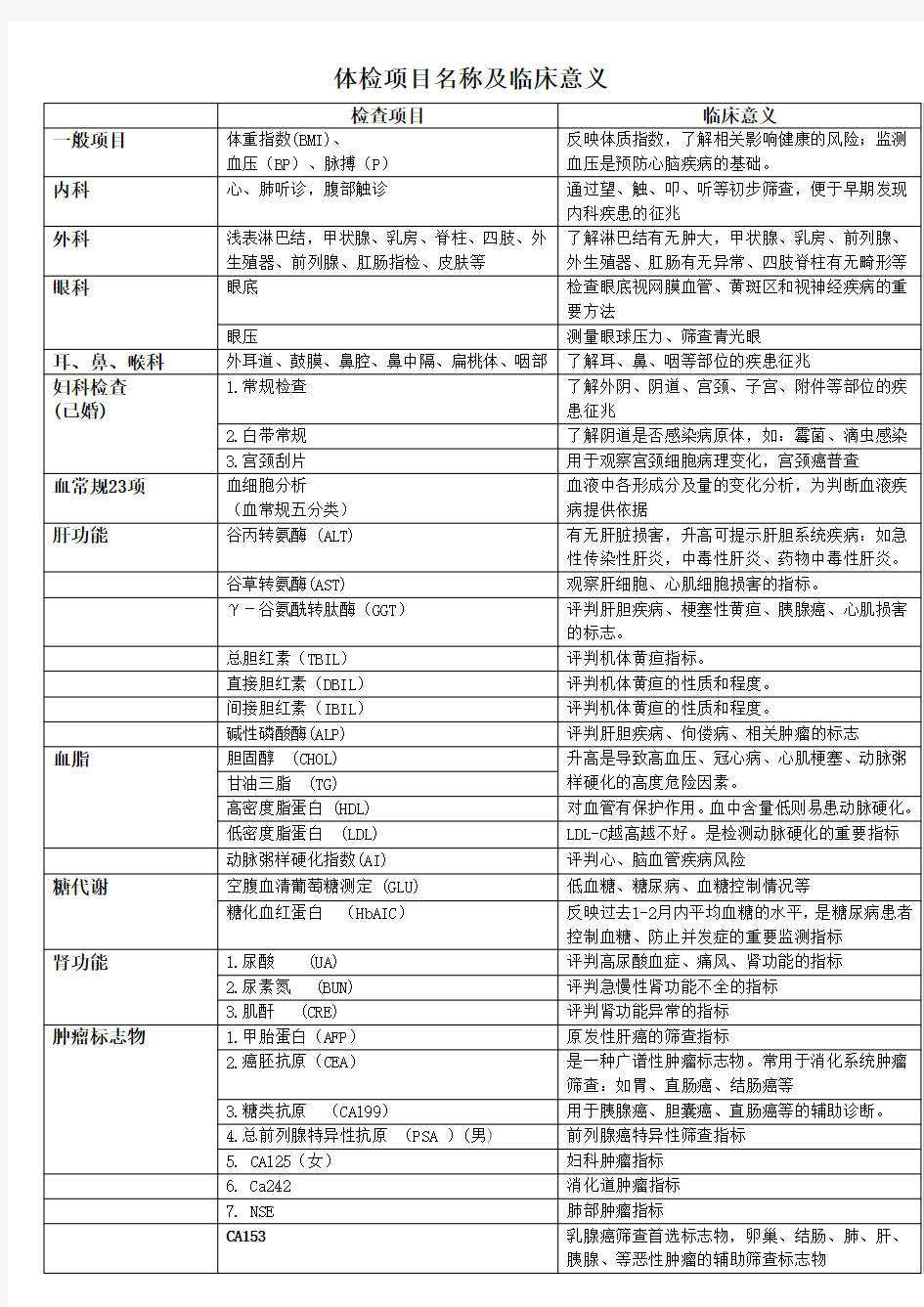 体检项目名称及临床意义临床意义