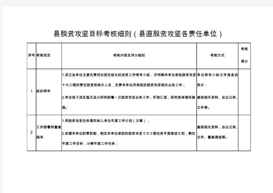 县脱贫攻坚目标考核细则(县直脱贫攻坚各责任单位)