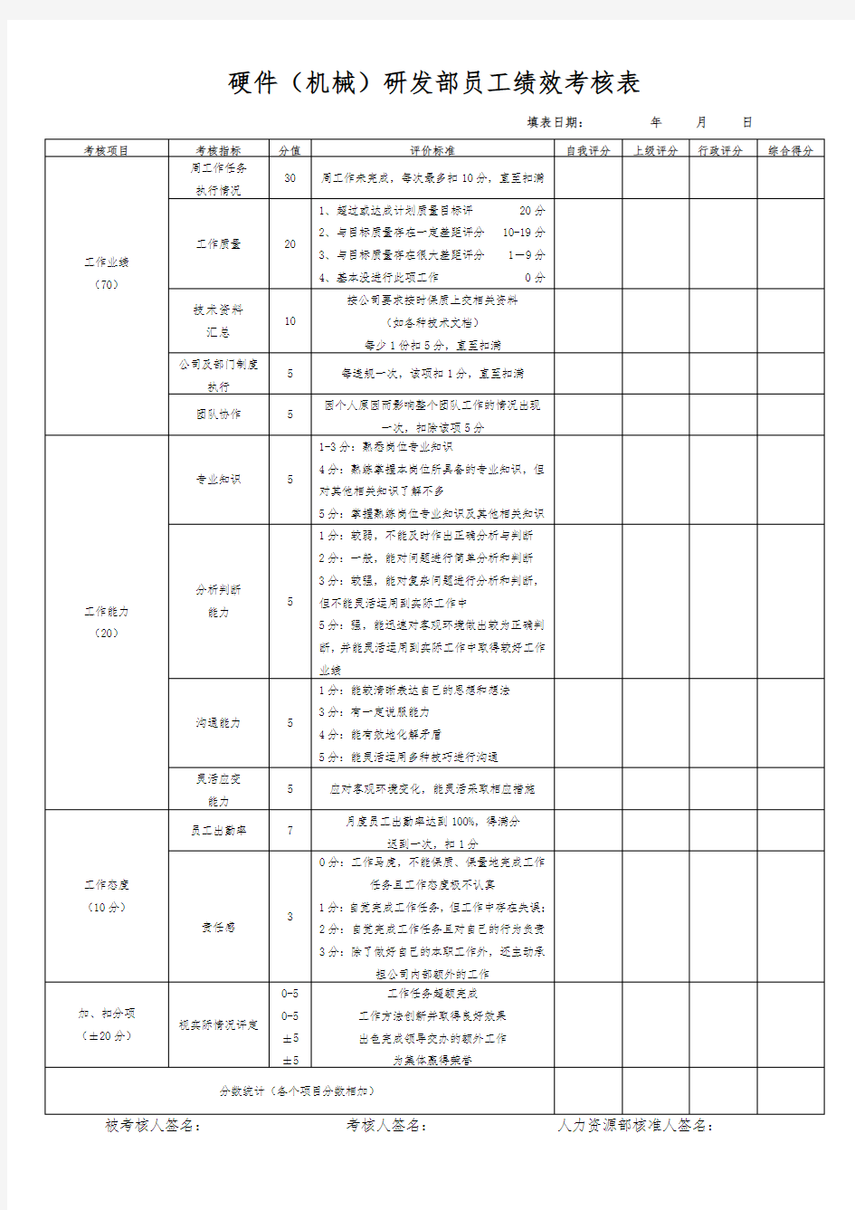 硬件(机械)研发部员工绩效考核表