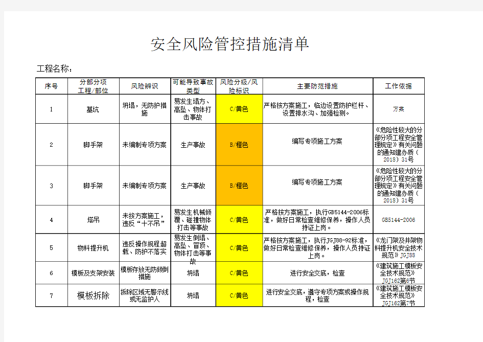 安全风险管控措施清单