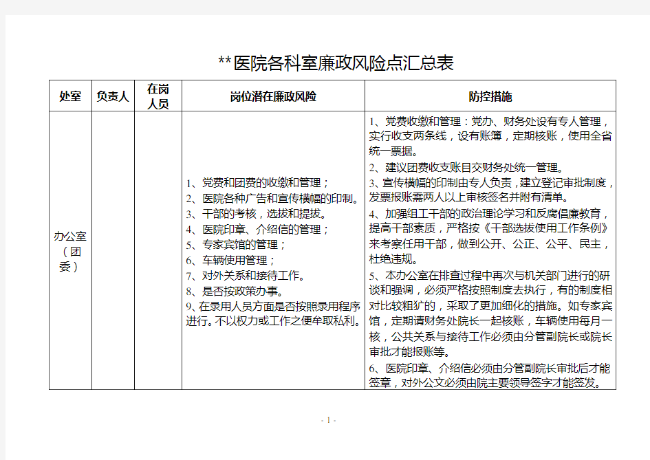 医院各科室廉政风险点汇总表