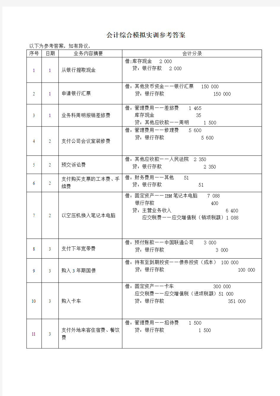 会计综合模拟实训参考答案(李)