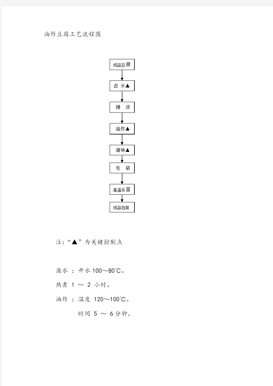 油炸豆腐工艺流程图