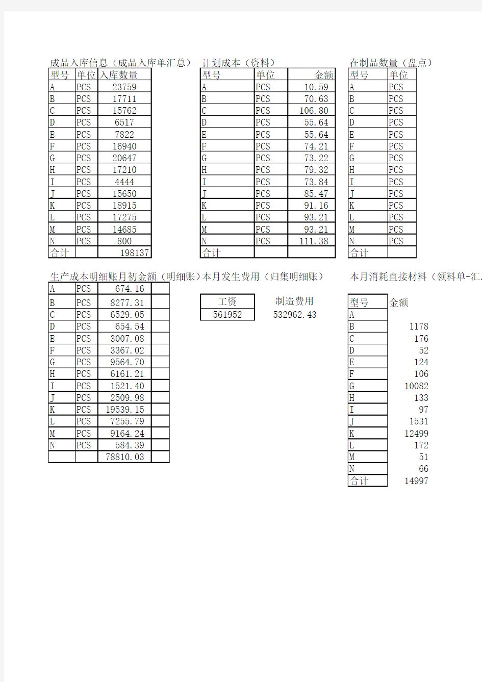 成本核算例题