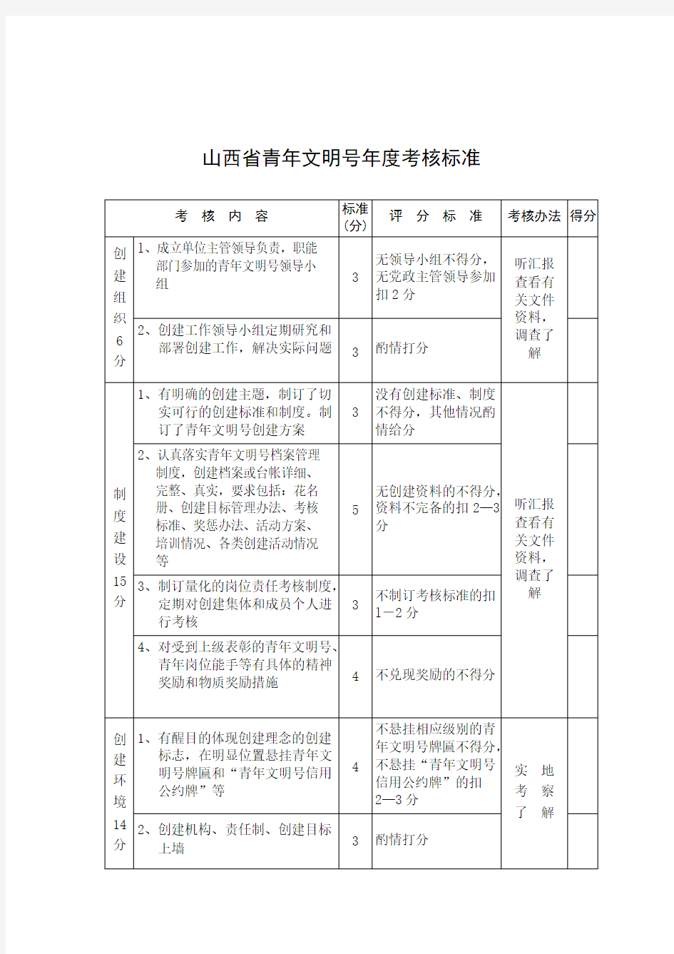 山西省青年文明号年度考核标准