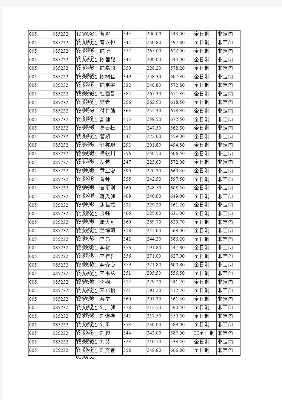 2019年北京航空航天大学005航空科学与工程学院拟录取硕士研究生名单公示