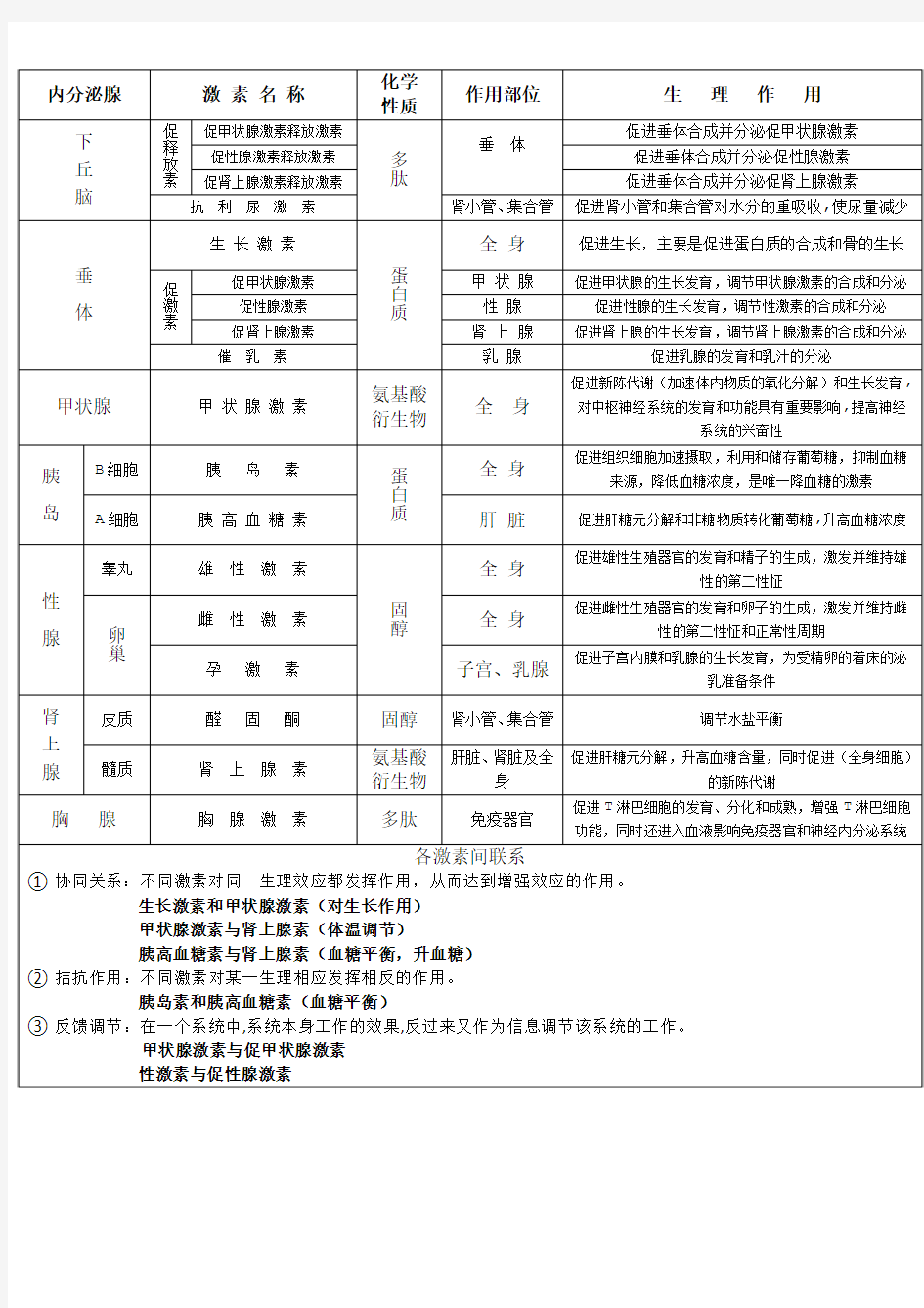 高中生物必修三激素的种类和作用