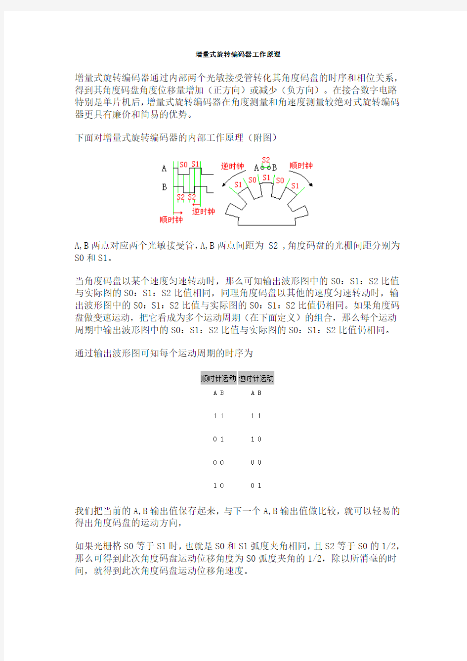 旋转编码器工作原理