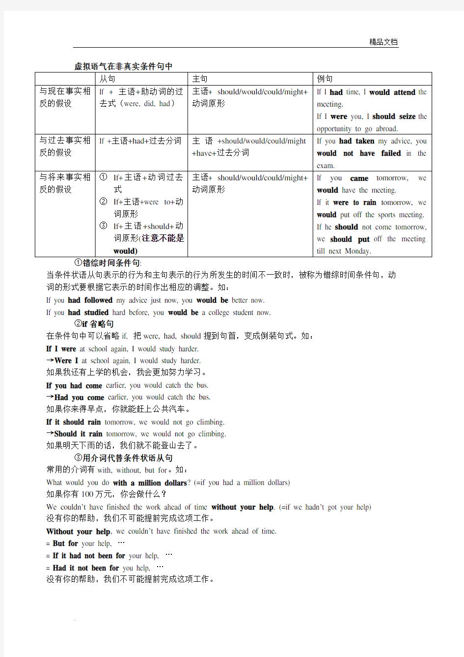 高中英语语法-虚拟语气全总结模板