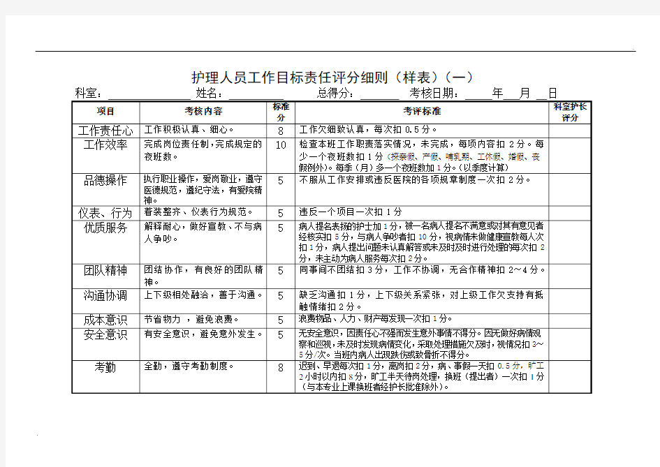 护理人员绩效考核评分表