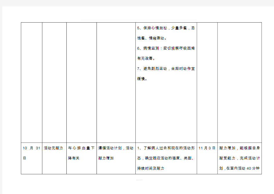 心衰个案护理计划