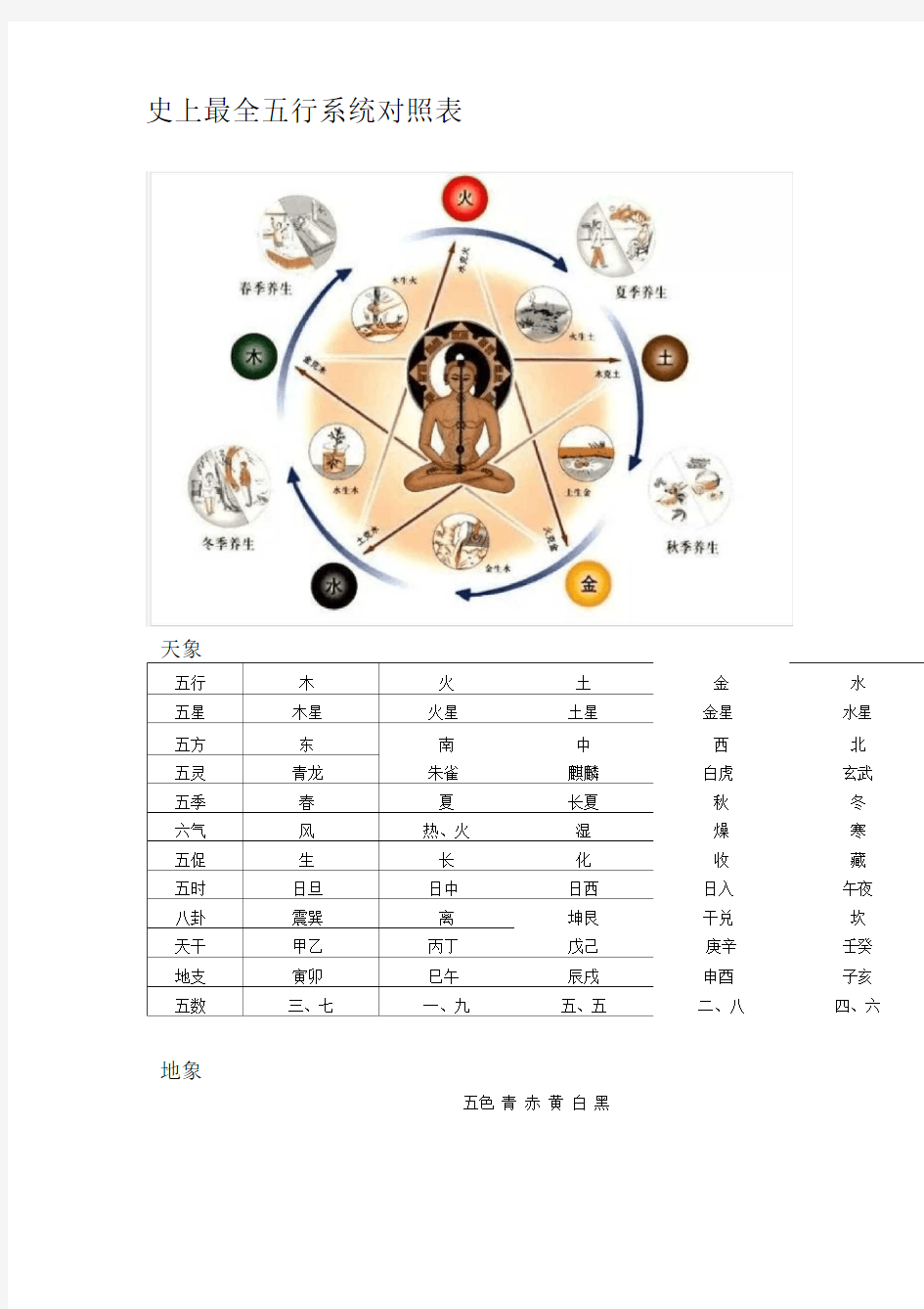 史上最全五行系统对照表