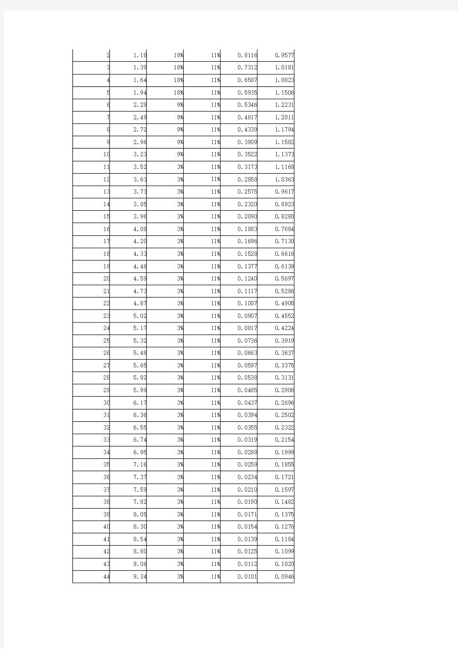 中国平安价值分析