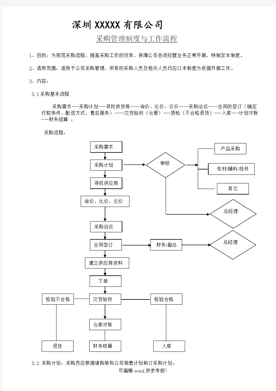 采购管理制度与工作流程