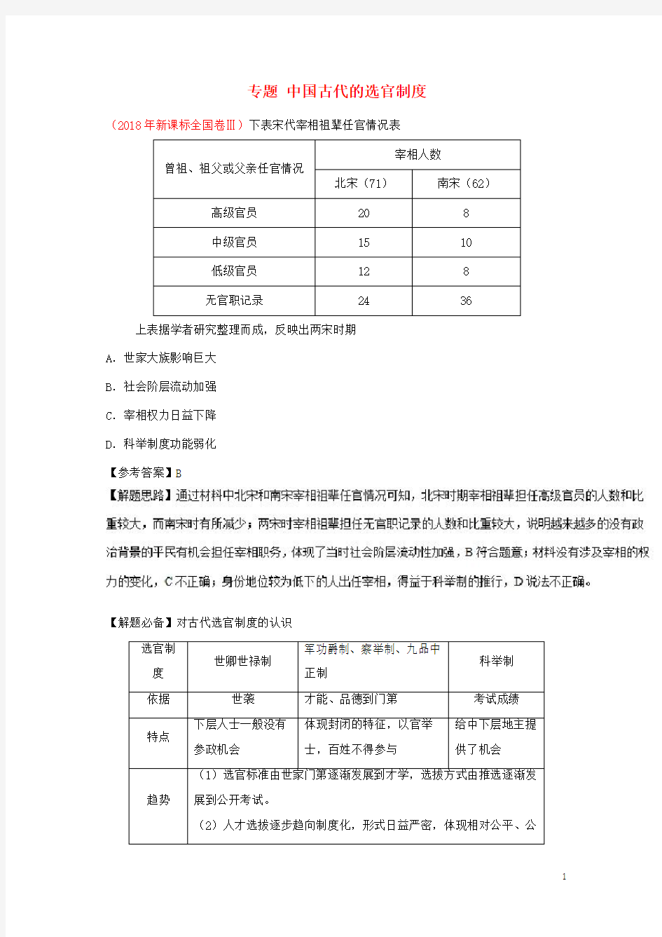 (人教版)2020年高考历史一轮复习 专题 中国古代的选官制度每日一题