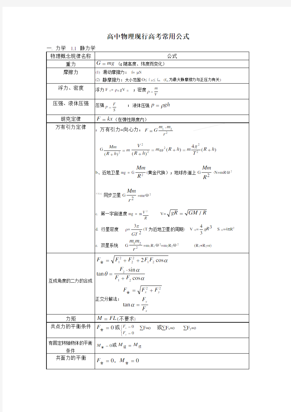 (完整版)高中物理现行高考所有公式大全(最全整理)