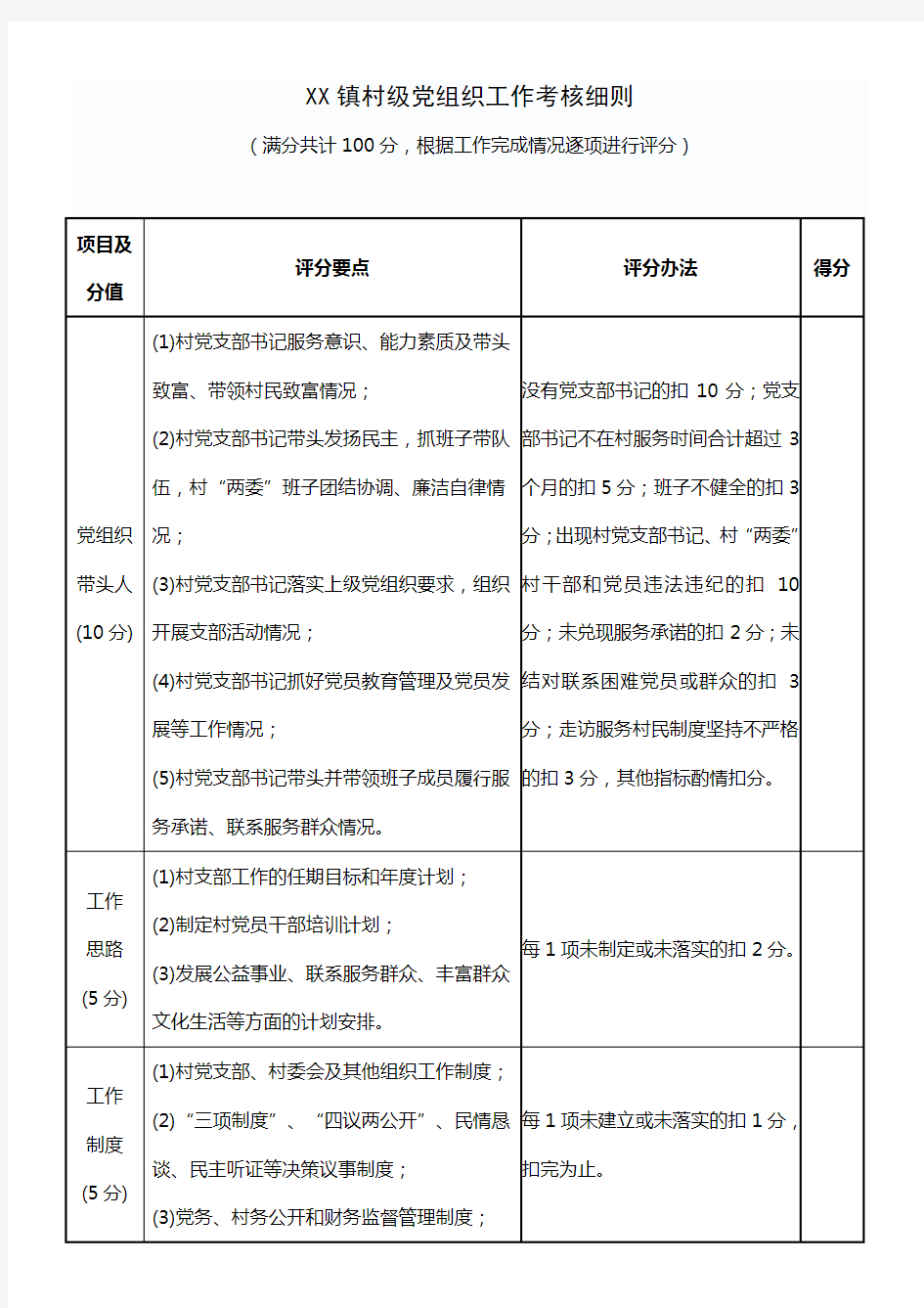 村级党组织工作考核细则(草稿)