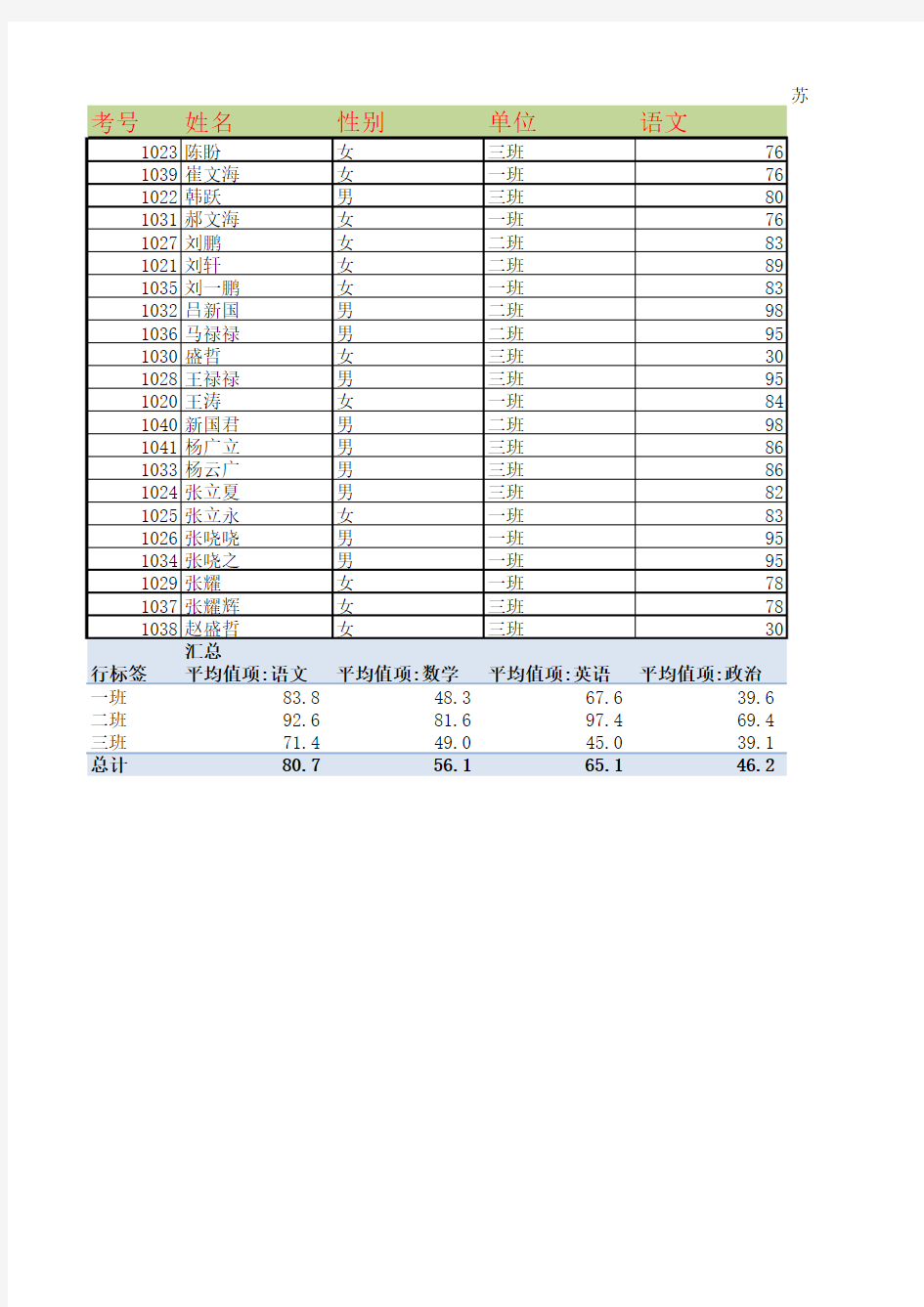 北师大网络教育计算机基础Excel部分作业