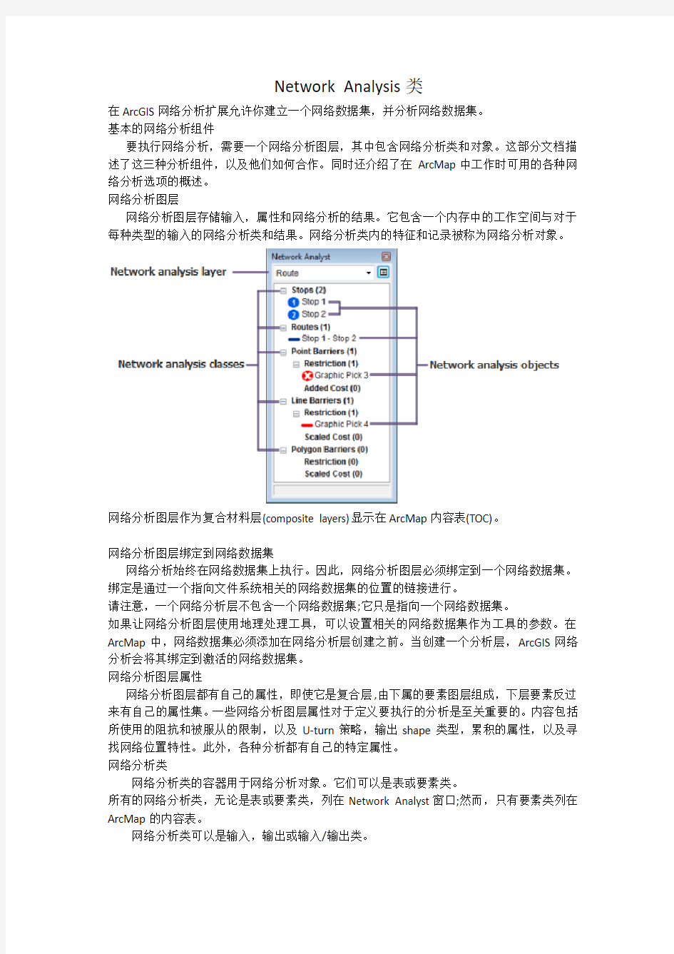 ArcGis  Network Analysis