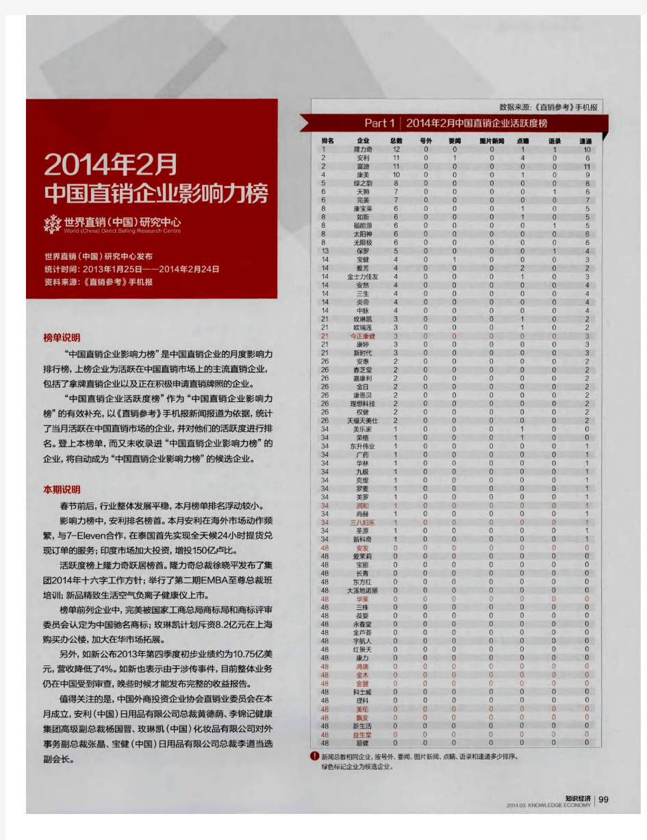 2014年2月中国直销企业影响力榜
