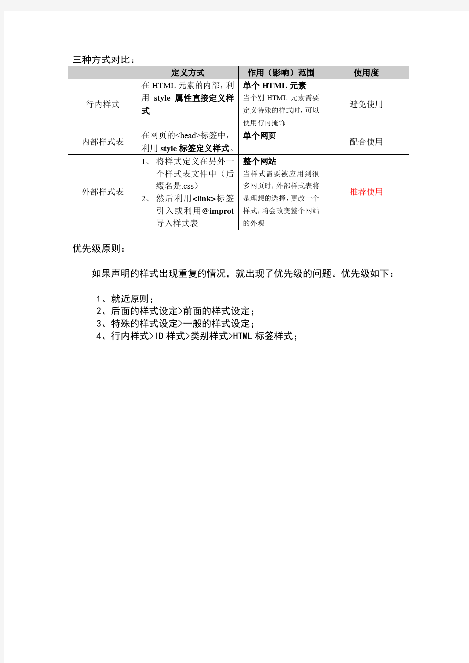 使用样式表的三种方式