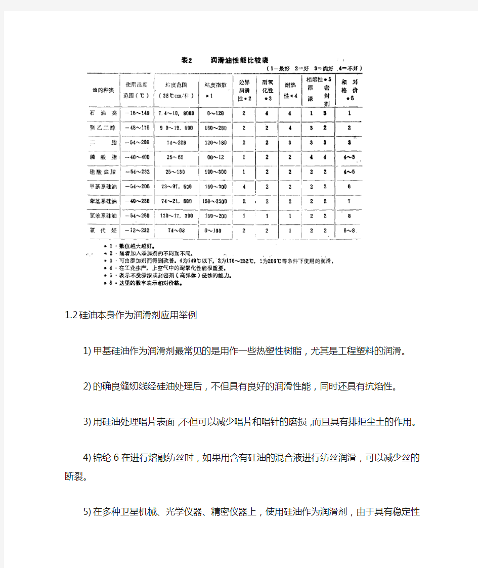 甲基硅油润滑剂应用