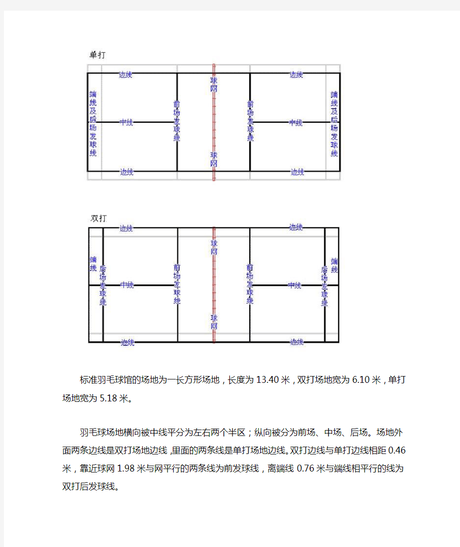 羽毛球场地介绍