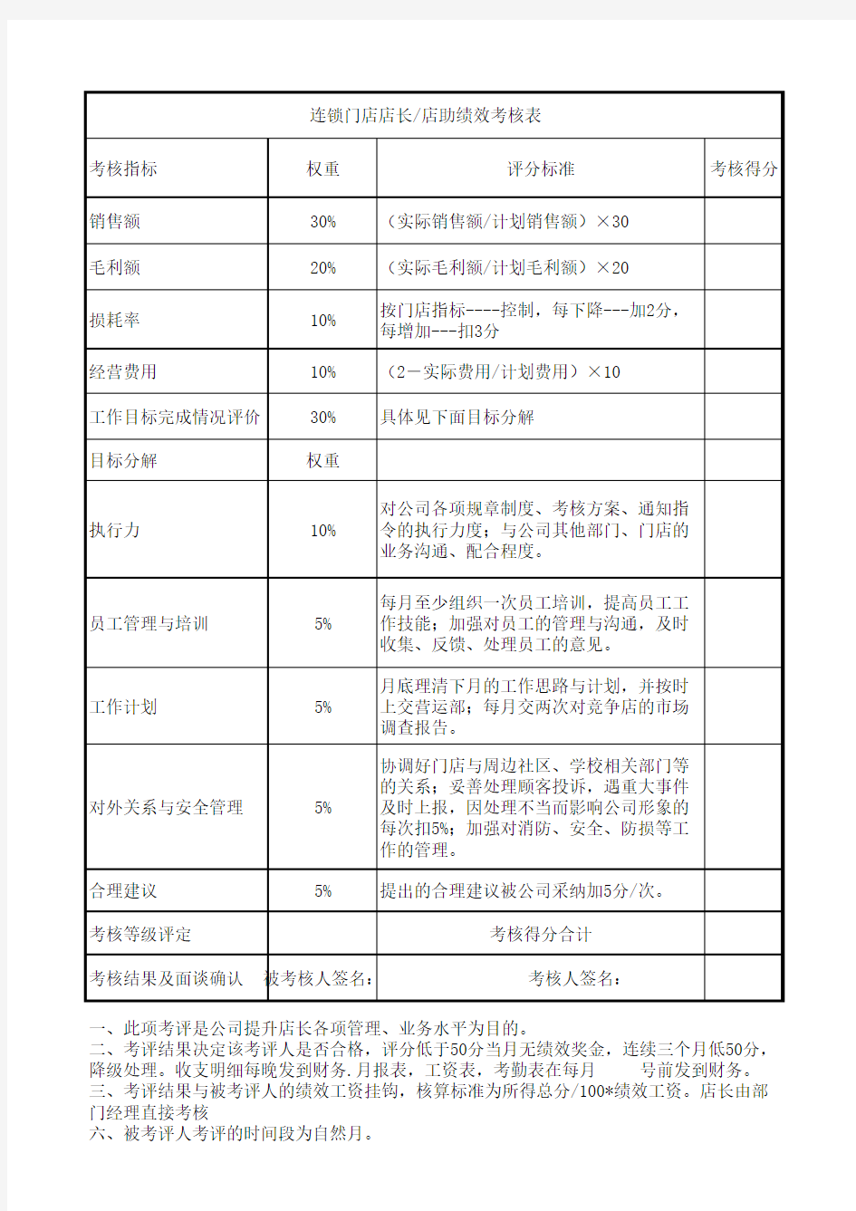 连锁门店店长绩效考核表