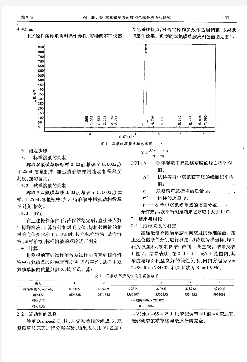 双氟磺草胺的液相色谱分析方法研究