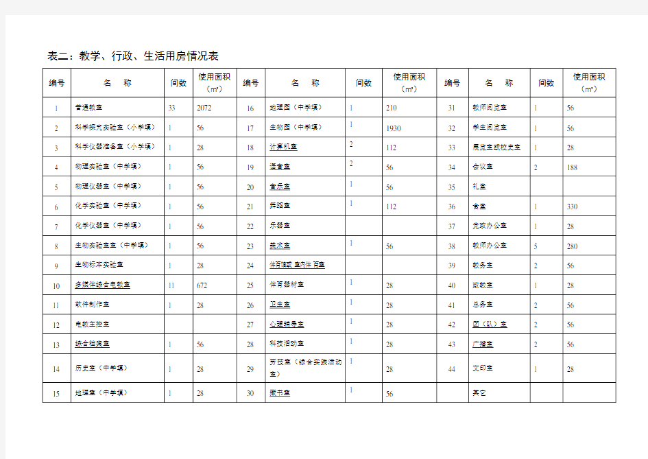 学校基本情况统计表