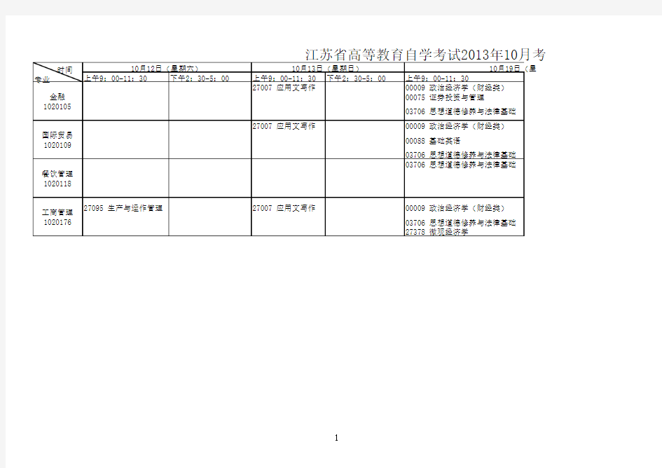 江苏省高等教育自学考试 2013年10月 考试日程表