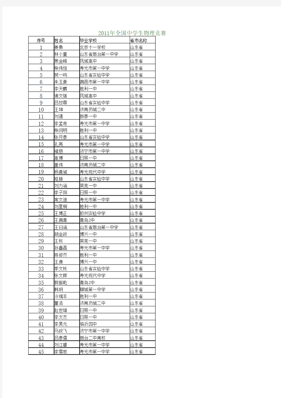 2011年全国中学生物理竞赛(省级赛区)(一等奖)