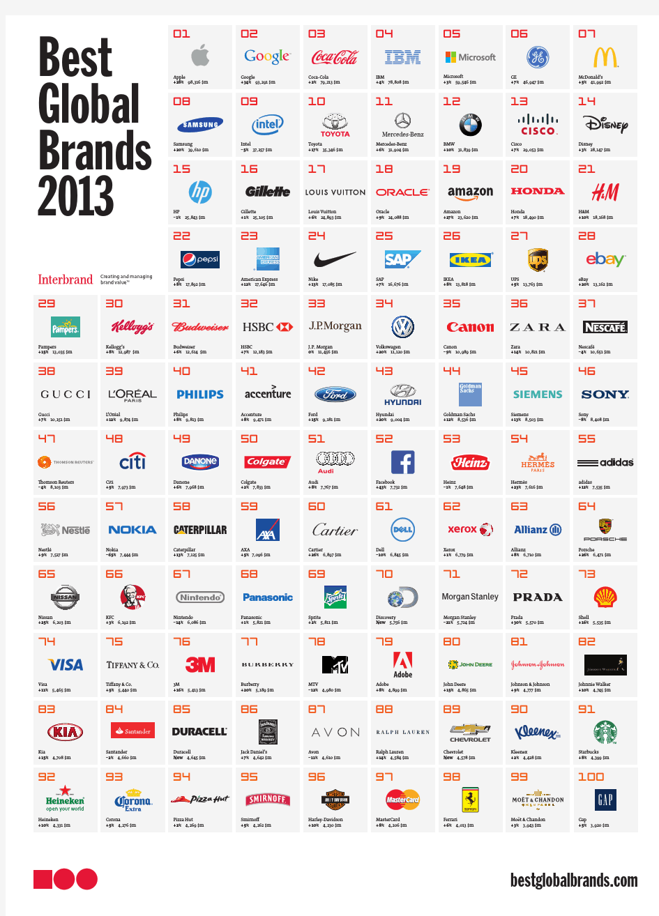 2013全球最具品牌价值 Top100 排名_Best Global Brands 2013 Poster