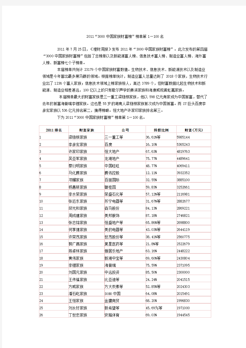 2011“3000中国家族财富榜”榜单