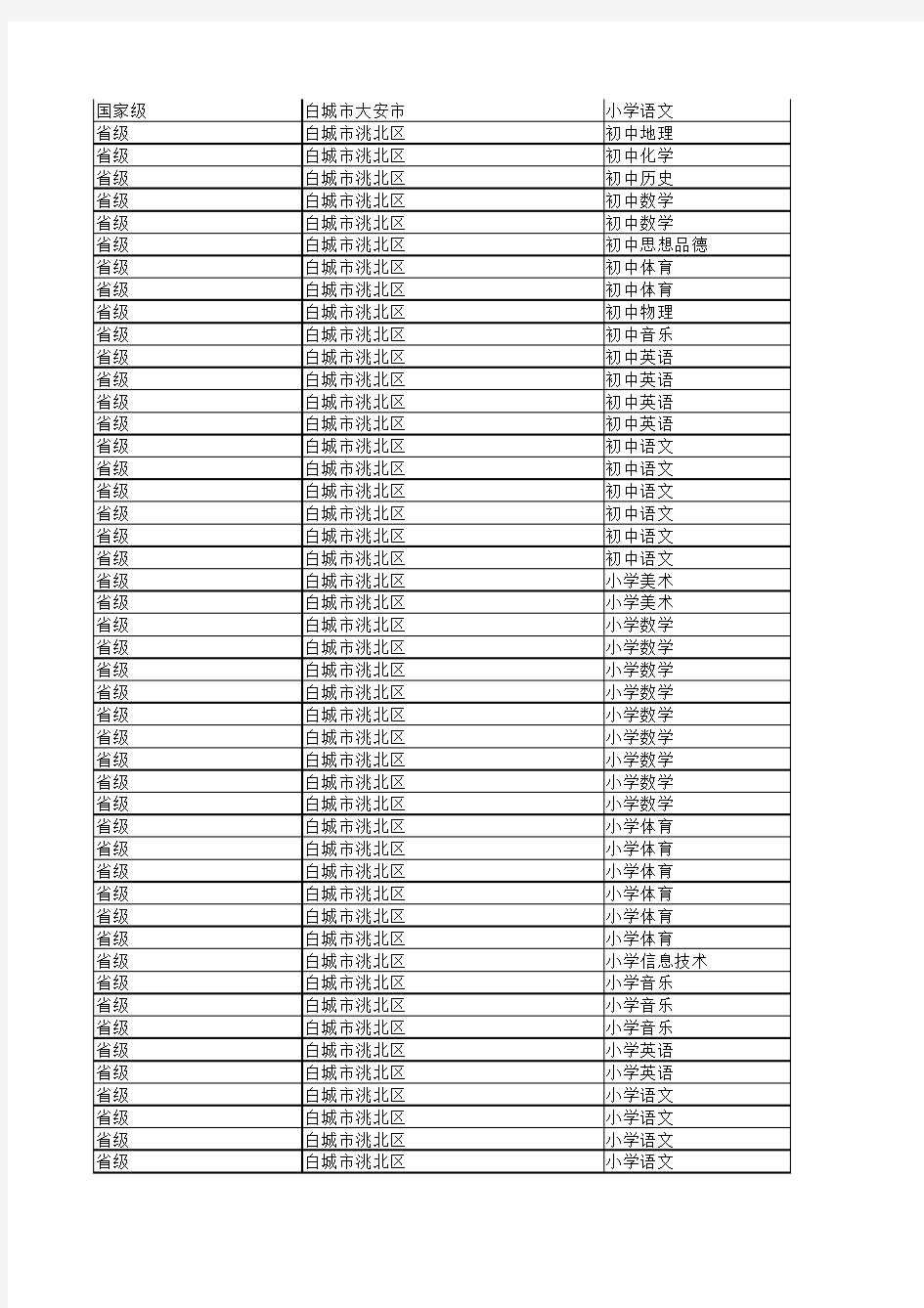2012吉林省特岗教师体检人员名单