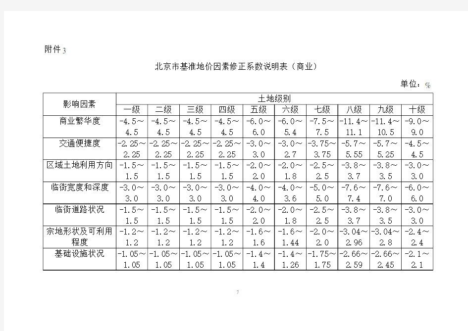 北京市基准地价因素修正系数说明表