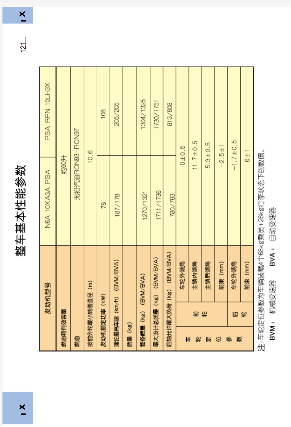 世嘉使用手册4