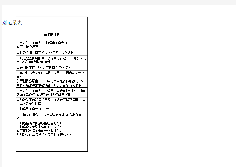 危险有害因素识别记录表