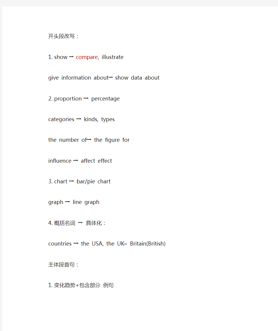 IELTS雅思 Task1小作文 常用句式短语精华总结