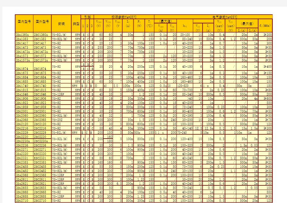 常用三极管参数