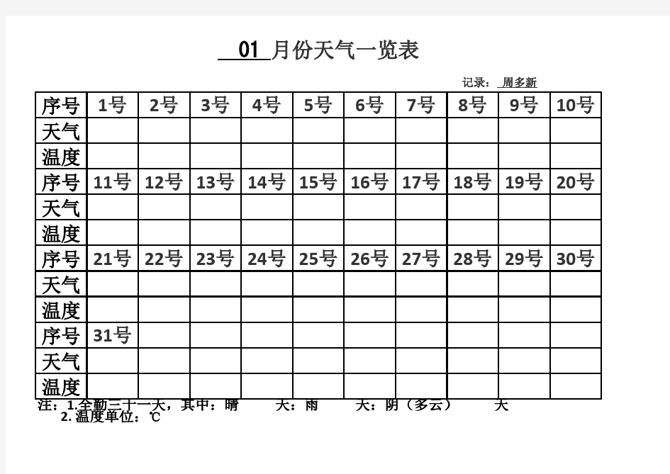 月份天气记录(温度)表