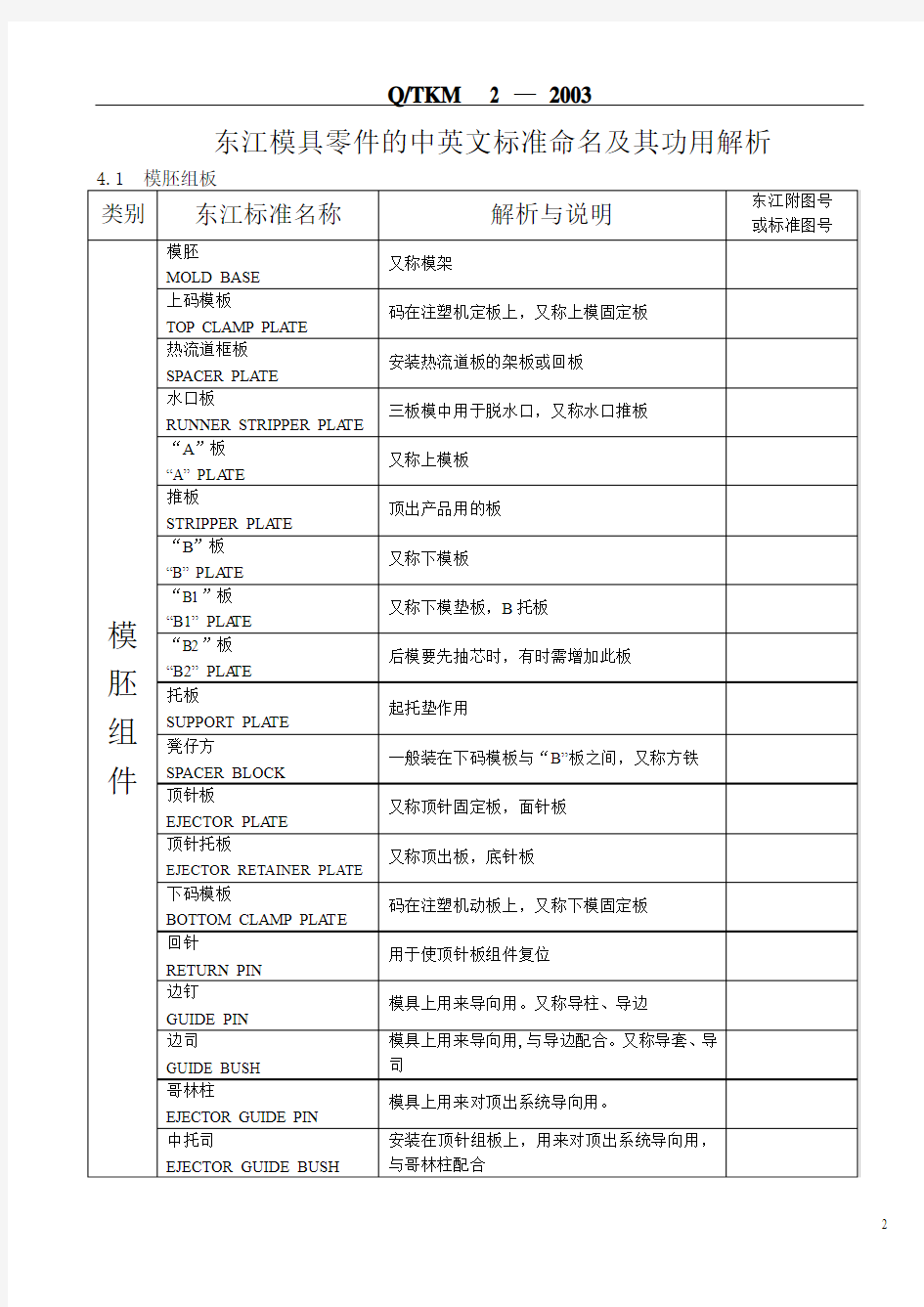 模具零件的中英文标准命名