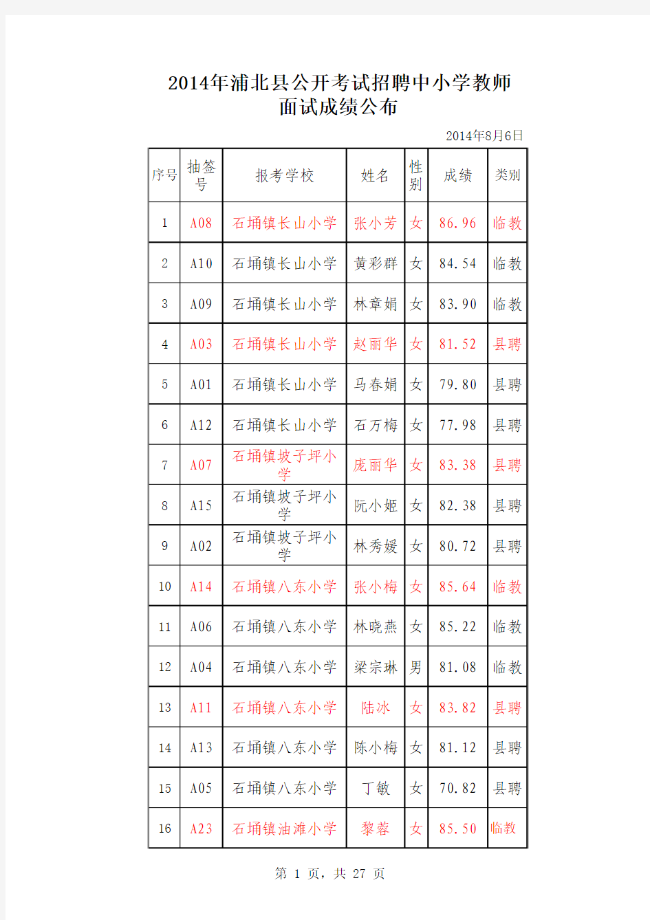 2014年浦北县公开考试招聘中小学教师面试成绩公布