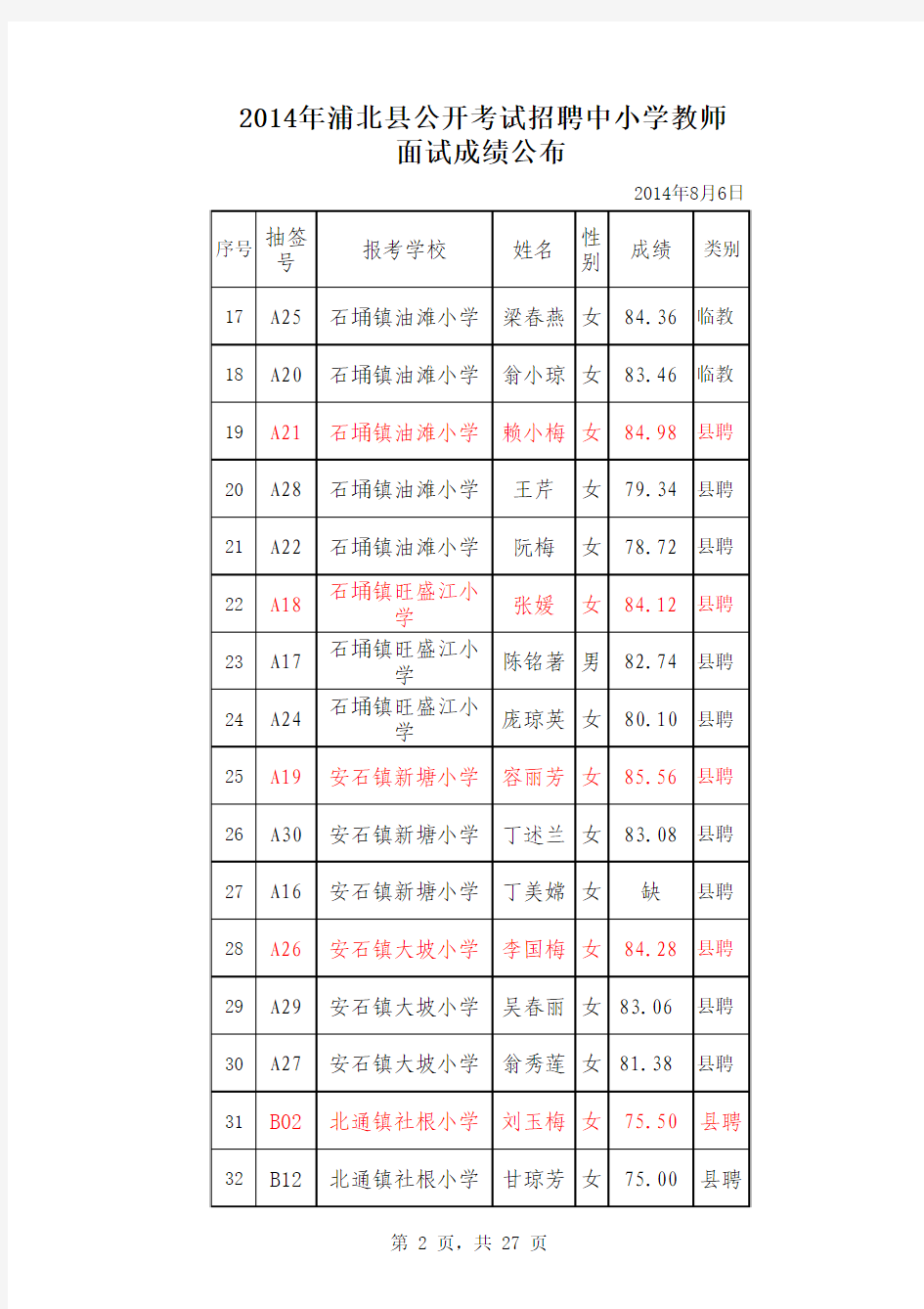 2014年浦北县公开考试招聘中小学教师面试成绩公布