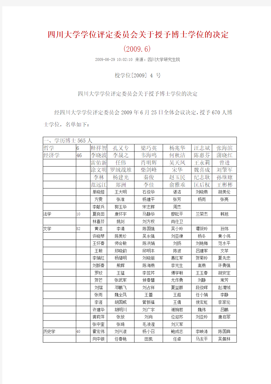 四川大学学位评定委员会关于授予博士的决定(2009—2010)