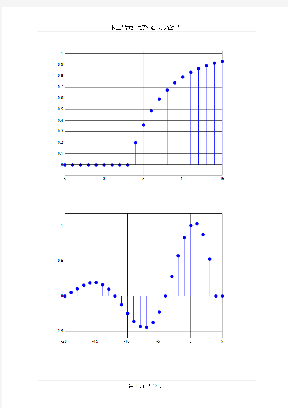 信号与系统实验报告(实验11)